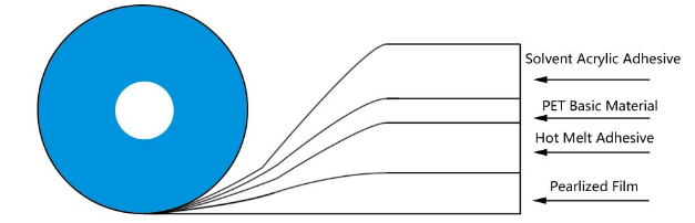 permanente nga bag sealing tape1